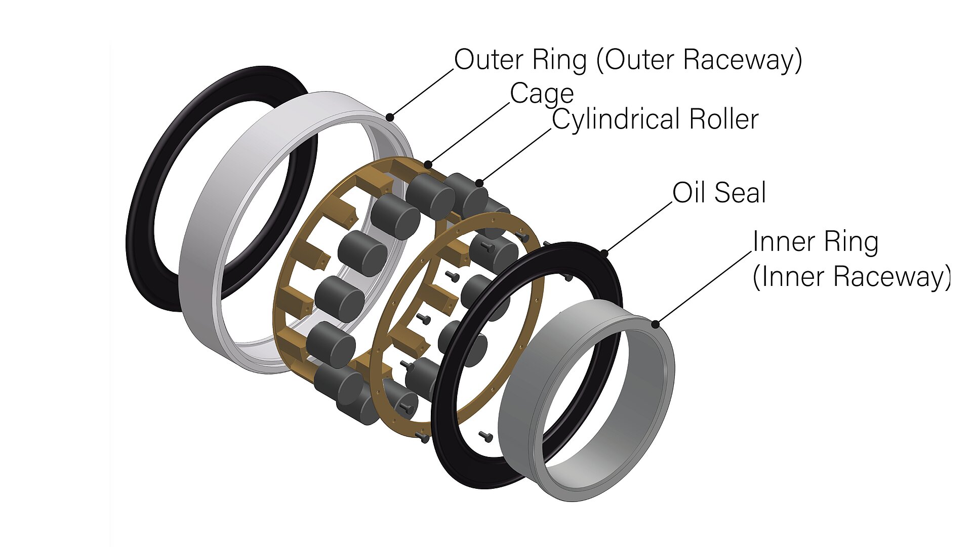 Graphical comparison of CeramTec hybrid bearings versus conventional steel bearings for the automotive sector