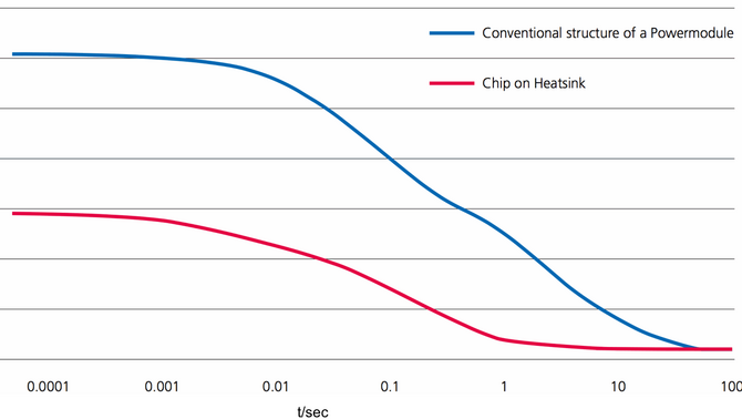 Diagram illustrates the cooling principle of CeramTec technology